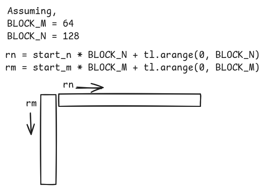 Kernel Block Load