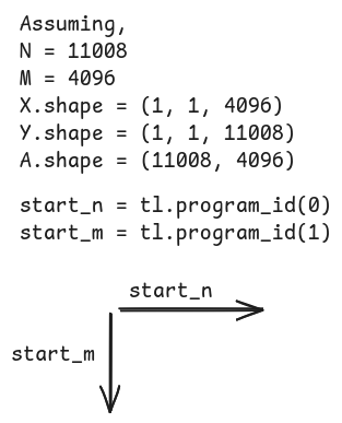 Kernel Init